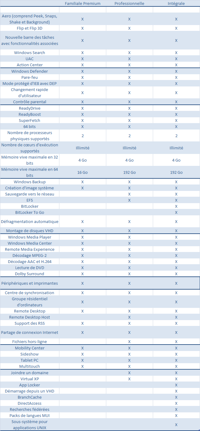 les differentes versions de windows 7 comparatif des versions de windows 7